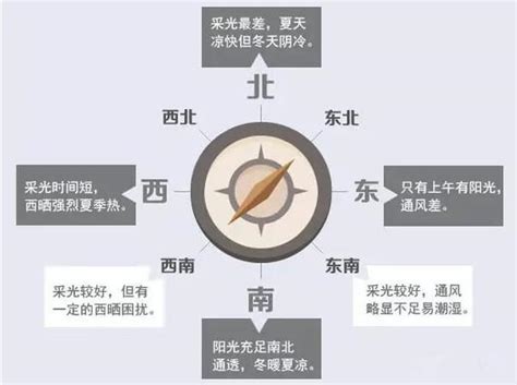 屋子向西南好吗|房屋西南朝向好吗？买房应该怎么选择朝向？